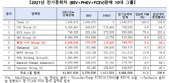 자료: 한국자동차산업협회